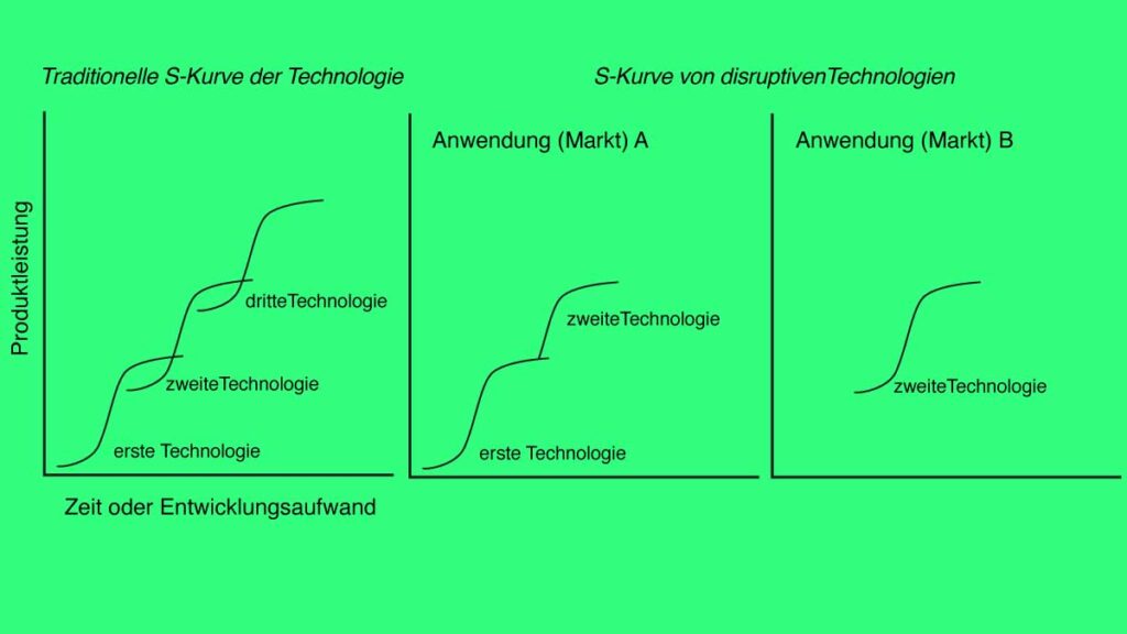 a diagram of a technology