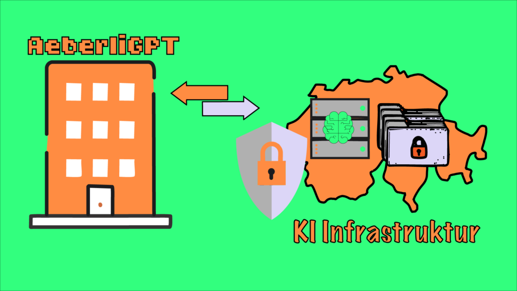Enterprise-GPT by Aeberli Treuhand AG